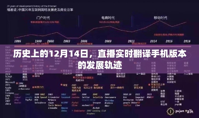 直播回顾，手机翻译应用的发展轨迹——以直播实时翻译手机版本为例（12月14日篇）