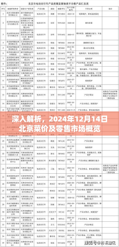 2024年12月14日北京菜价及零售市场深度解析