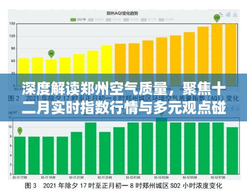 郑州空气质量深度解析，十二月实时指数行情与多元观点聚焦