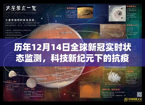历年12月14日全球新冠实时状态监测报告，科技助力抗疫先锋体验纪实