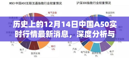 历史上的12月14日中国A50实时行情深度解析与最新消息综述