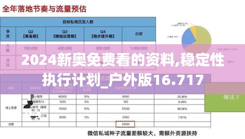 2024新奥免费看的资料,稳定性执行计划_户外版16.717