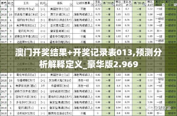 澳门开奖结果+开奖记录表013,预测分析解释定义_豪华版2.969