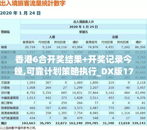 香港6合开奖结果+开奖记录今晚,可靠计划策略执行_DX版17.237