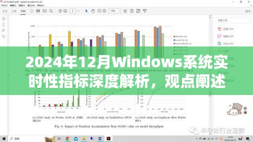 2024年Windows系统实时性指标全面解析，深度探讨与观点评估