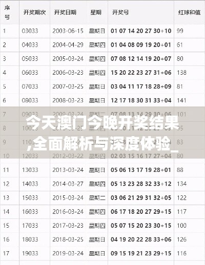 今天澳门今晚开奖结果,全面解析与深度体验_PT6.332