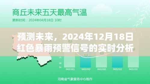 未来预测，红色暴雨预警信号的实时分析（2024年12月18日）
