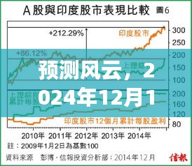 风云预测，解读2024年金融数据展望背后的深意