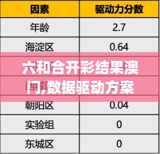 六和合开彩结果澳门,数据驱动方案实施_进阶款1.243