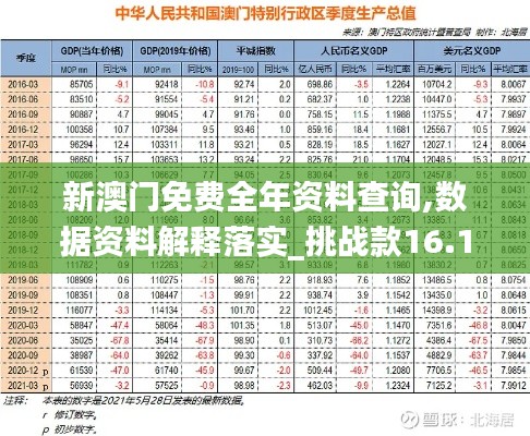 新澳门免费全年资料查询,数据资料解释落实_挑战款16.126