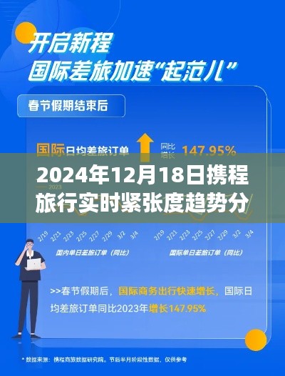 携程旅行实时紧张度趋势分析，深度解读2024年12月18日数据报告