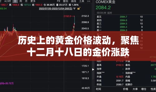十二月十八日黄金价格波动聚焦，历史金价涨跌回顾