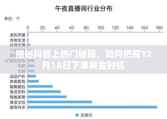 揭秘抖音上热门秘籍，把握黄金下单时机，12月18日赢在起跑线！