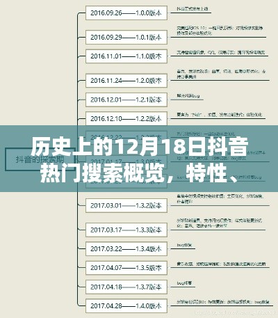 历史上的抖音热门搜索概览，特性、体验与竞品分析——以12月18日为例