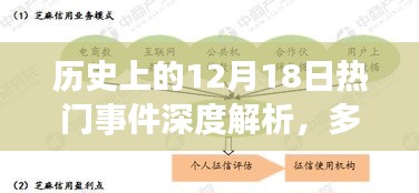 历史上的重大时刻，深度解析十二月十八日事件及其多维影响与意义
