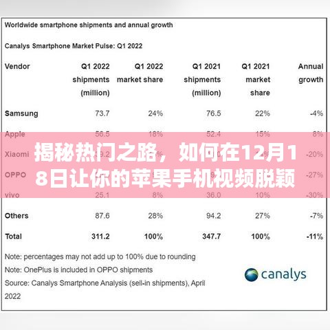 揭秘热门之路，让苹果手机视频在12月18日脱颖而出的秘诀