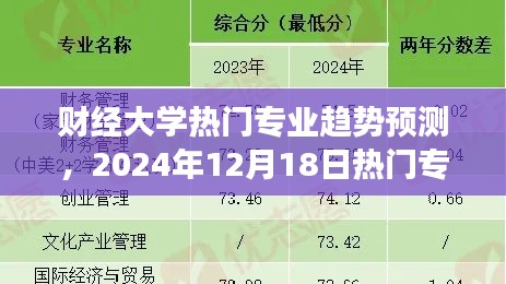 财经大学热门专业趋势预测，展望2024年热门专业展望报告