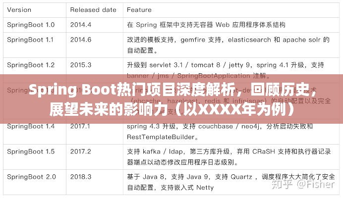 Spring Boot热门项目深度解析，回顾历史，展望XXXX年未来影响力