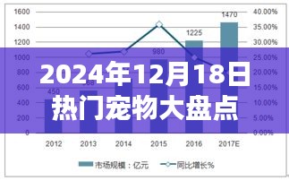 2024年热门宠物趋势大盘点，特点、案例一网打尽