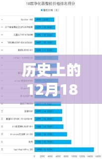 五侯七贵
