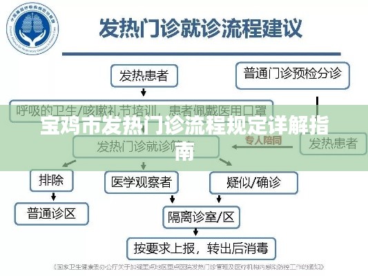 宝鸡市发热门诊流程详解及规定指南