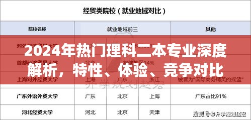 深度解析，2024年热门理科二本专业特性、体验、竞争对比与用户群体分析
