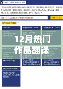 从零起步到精通，12月热门作品翻译步骤指南