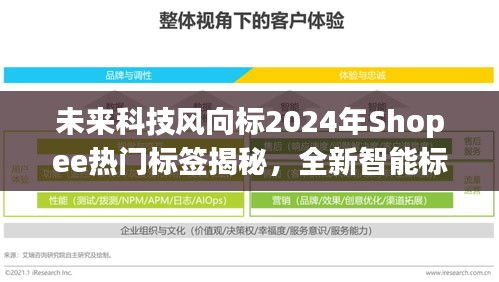 揭秘未来科技趋势，Shopee热门智能标签引领生活潮流展望2024年展望