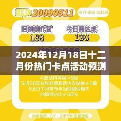 2024年12月热门卡点活动预测与探讨，观点阐述