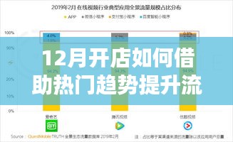12月开店热门趋势下的流量与关注度提升策略