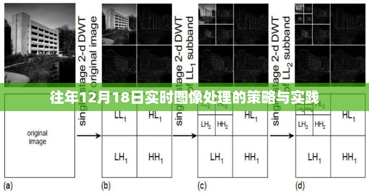 往年12月18日实时图像处理的策略与实践探讨