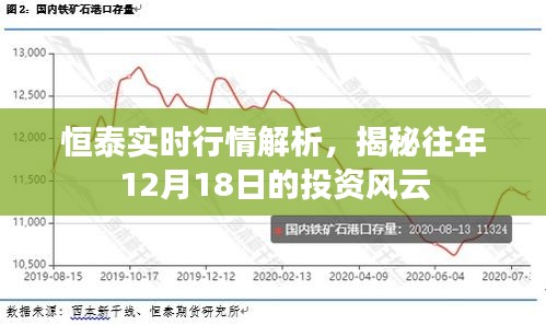 恒泰实时行情解析，揭秘投资风云之往年12月18日回顾