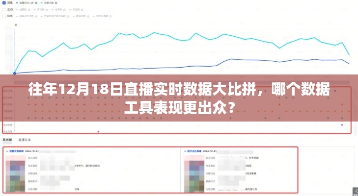 直播实时数据大比拼，历年12月18日数据工具性能对比报告